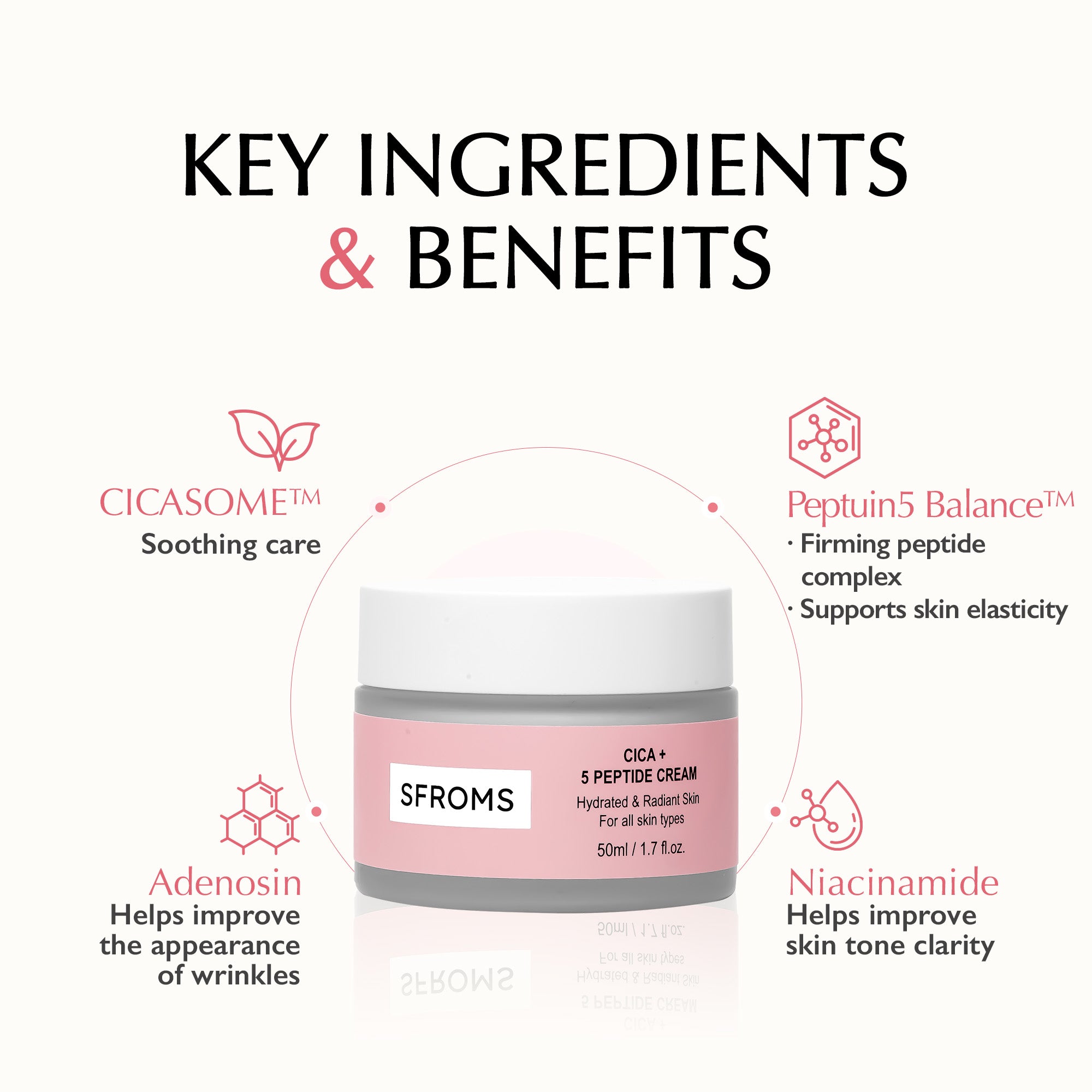 Cica + 5 Peptide Cream – Firming & Repair Korean Skincare Moisturizer | SFROMS